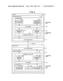 COMMUNICATION SYSTEM AND COMMUNICATION APPARATUS diagram and image