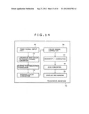 SIGNAL PROCESSING APPARATUS AND METHOD, AND PROGRAM diagram and image