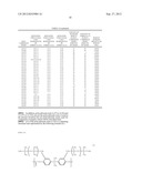 ELECTROPHOTOGRAPHIC PHOTOSENSITIVE MEMBER, PROCESS CARTRIDGE, AND     ELECTROPHOTOGRAPHIC APPARATUS diagram and image