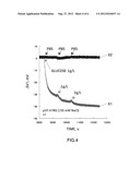 SENSING DEVICE AND BIOSENSOR diagram and image