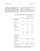 USE OF THE COMBINATION OF TERIFLUNOMIDE AND GLATIRAMER ACETATE FOR     TREATING MULTIPLE SCLEROSIS diagram and image