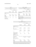 USE OF THE COMBINATION OF TERIFLUNOMIDE AND GLATIRAMER ACETATE FOR     TREATING MULTIPLE SCLEROSIS diagram and image