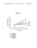 FUSED TRICYCLIC DUAL INHIBITORS OF CDK 4/6 AND FLT3 diagram and image