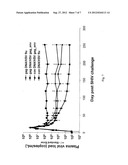 IMMUNOGENIC COMPOSITION AND METHODS diagram and image