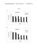 TREATING NON-HEMATOPOIETIC CANCER WITH INTERLEUKIN 6 diagram and image