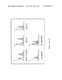 METHOD OF REVERSING IMMUNE SUPPRESSION OF LANGERHANS CELLS diagram and image