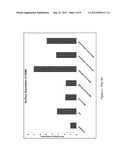 METHOD OF REVERSING IMMUNE SUPPRESSION OF LANGERHANS CELLS diagram and image