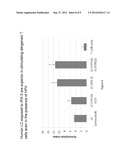 METHOD OF REVERSING IMMUNE SUPPRESSION OF LANGERHANS CELLS diagram and image