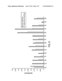 Specific Antibodies To Amyloid Beta Peptide, Pharmaceutical Compositions     And Methods Of Use Thereof diagram and image