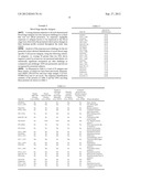 Plasmodium falciparum antigens diagram and image