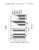 Methods For Increasing Efficacy of Lipid Formulated siRNA diagram and image