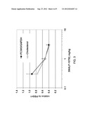 Methods For Increasing Efficacy of Lipid Formulated siRNA diagram and image