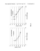 Methods For Increasing Efficacy of Lipid Formulated siRNA diagram and image