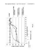 Methods For Increasing Efficacy of Lipid Formulated siRNA diagram and image