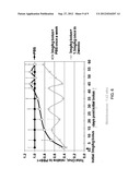 Methods For Increasing Efficacy of Lipid Formulated siRNA diagram and image