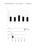 COMPOSITION FOR SUPPRESSING EXPRESSION OF TARGET GENE diagram and image