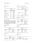 ENHANCED METHOD AND COMPOSITION FOR THE TREATMENT OF HIV+ TUBERCULOSIS     PATIENTS WITH ANTI-RETROVIRAL DRUGS AND LIPOSOMAL ENCAPSULATION FOR     DELIVERY OF REDUCED GLUTATHIONE diagram and image