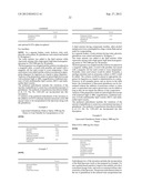 ENHANCED METHOD AND COMPOSITION FOR THE TREATMENT OF HIV+ TUBERCULOSIS     PATIENTS WITH ANTI-RETROVIRAL DRUGS AND LIPOSOMAL ENCAPSULATION FOR     DELIVERY OF REDUCED GLUTATHIONE diagram and image