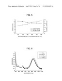 Au-Ag Core-Shell Nanorod Particles and Method for Producing Same diagram and image