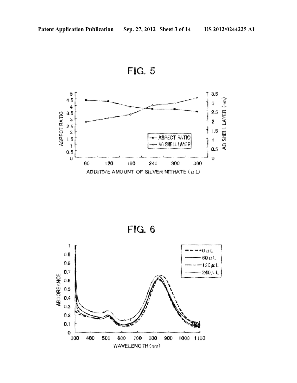Au-Ag Core-Shell Nanorod Particles and Method for Producing Same - diagram, schematic, and image 04