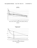 FILMS AND ARTICLES PREPARED FROM THE SAME diagram and image