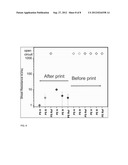 Dry Graphene Transfer from Metal Foils diagram and image