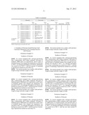 POLYVINYL ACETAL/POLYESTER GRAFT COPOLYMER, AND DISPERSANT diagram and image