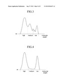 PHOTORESIST RESIN COMPOSITION AND METHOD OF FORMING PATTERNS BY USING THE     SAME diagram and image