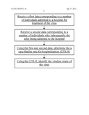 Methods for identifying a virulent strain of a virus diagram and image