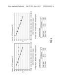 Compositions, Kits and Methods for Synthesis and/or Detection of Nucleic     Acids diagram and image