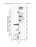 Compositions, Kits and Methods for Synthesis and/or Detection of Nucleic     Acids diagram and image