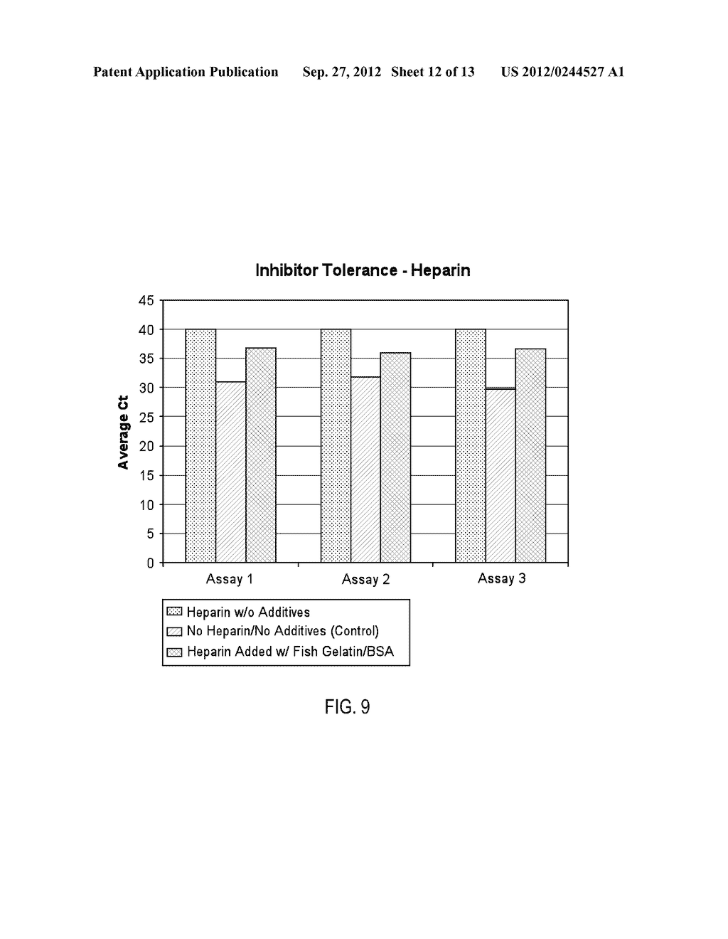Compositions, Kits and Methods for Synthesis and/or Detection of Nucleic     Acids - diagram, schematic, and image 13