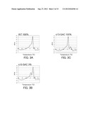 Probe for Detecting Polymorphism in Disease-Related Gene and Use of the     Probe diagram and image