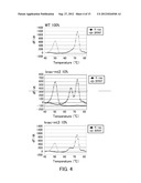 Probe for Detecting Polymorphism in Disease-Related Gene and Use of the     Probe diagram and image