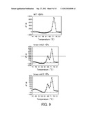 Probe for Detecting Polymorphism in Disease-Related Gene and Use of the     Probe diagram and image