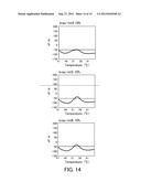 Probe for Detecting Polymorphism in Disease-Related Gene and Use of the     Probe diagram and image