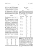 Probe for Detecting Polymorphism in Disease-Related Gene and Use of the     Probe diagram and image