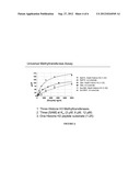 Detection Method for Methyltransferase Enzymatic Activity diagram and image