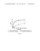 Detection Method for Methyltransferase Enzymatic Activity diagram and image