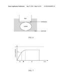 METHOD, DEVICE AND APPARATUS FOR INDUCING SELF-ADJUSTING CELL     ELECTROPORATION diagram and image