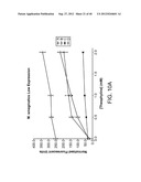 RIBOSWITCH BASED INDUCIBLE GENE EXPRESSION PLATFORM diagram and image