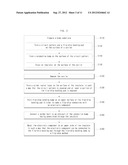 BOARD ON CHIP PACKAGE SUBSTRATE AND MANUFACTURING METHOD THEREOF diagram and image