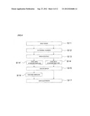 METHOD FOR FABRICATING SEMICONDUCTOR DEVICE diagram and image