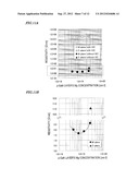 METHOD FOR FABRICATING SEMICONDUCTOR DEVICE diagram and image