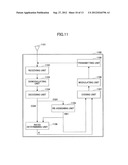 BASE STATION, RELAY STATION, AND METHOD diagram and image