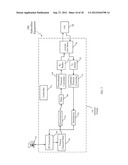 FREQUENCY RE-USE FOR SERVICE AND GATEWAY BEAMS diagram and image