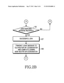 METHOD AND APPARATUS FOR CONNECTING TO NETWORK IN A SHORT-RANGE MOBILE     COMMUNICATION TERMINAL diagram and image