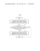 APPARATUS AND METHOD FOR IDENTIFYING TERMINAL LOCATED IN SPACE INCLUDING     SMALL BASE STATION diagram and image