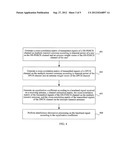 INTERFERENCE ELIMINATION METHOD AND APPARATUS FOR MULTI-ANTENNA SYSTEM diagram and image