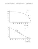 DEGRESSIVE BONUS SYSTEM diagram and image